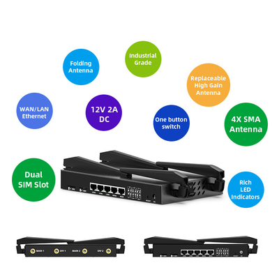 Dual Module / SIM LTE Router Load Balancing 2.4GHz 5Ghz WIFI Gigabit Ethernet