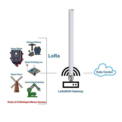 Omnidirectional LoRa Fiberglass Dipole Antenna For Miner