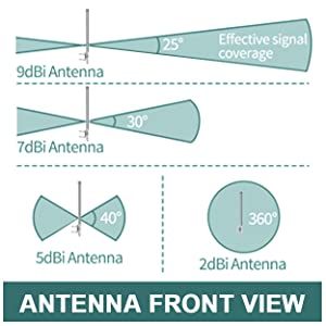 Alza Hexa omnidireccional al aire libre 915MHz LoRa Antenna 8dBi para el minero de los apuroses del helio 4